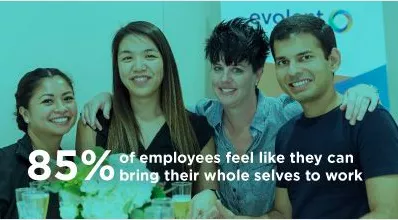 picture of 4 employees with text over top "85% of employees feel like they can bring their whole selves to work